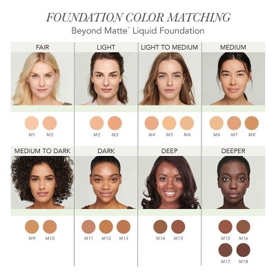 jane iredale BEYOND MATTE™ LIQUID FOUNDATION skystas, matinis makiažo pagrindas, 27 ml.